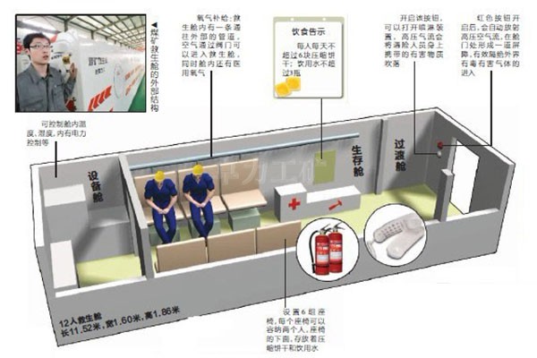 矿用可移动式救生舱